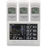 froggit Funk Thermometer DL5000 - Funk Wetter Datenlogger inkl. 3 Funksensoren (PC-Auswertung, Temperatur, Luftfeuchtigkeit, Wärmeindex, Taupunkt)