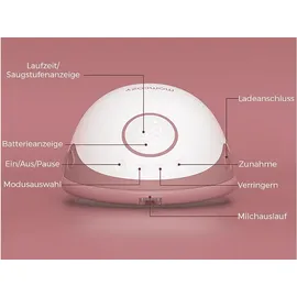 Momcozy M6 Doppel, Style Flow Milchpumpe Maroon