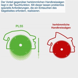 SCHEPPACH Tauchsäge PL55 inkl. Führungsschiene + Sägeblatt