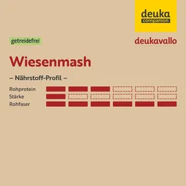deukavallo Wiesenmash | getreidefreies Mash für Pferde
