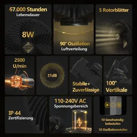 The Hookah GROW JET PRO EC-Motor 8W Clip Ventilator Schwenkfunktion 10xOszillierend Growzelt Growbox 10-Geschwindigkeitsstufen Zelt leise 31dB belüftung Fan