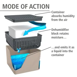 Wenko Luftentfeuchter Cube Beige