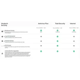 BitDefender Internet Security 2025/2026