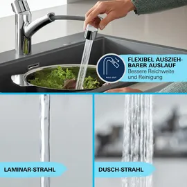 Grohe Quickfix Küchenarmatur Start Einhebelmischer Supersteel