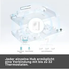 TP-Link Kasa KE100 Heizkörperthermostat Smart Home