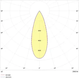 RIDI Homelight Ridi-Leuchten LED-Stromschienenstrahler TINO NDFWS830F0300