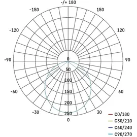 EMOS LED Panel 7,6 W, runde 680 lm Deckenleuchte, Wandleuchte mit Durchmesser 12 cm, 3 einstellbare Lichtfarben, inkl. LED-Treiber, Weiß