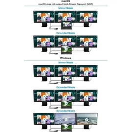 Conceptronic DONN17G 12-in-1 USB 3.2 Gen 1 Dockingstation, HDMI, DP, Card-Reader