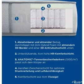 Revor Bedding Taschenfederkernmatratze »Aero Anatomic 3000 Viscogel«, 26 cm hoch, 3000 Federn, (1 St.), mit einzigartigem dynamischem ANATOMIC Federkern