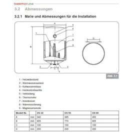 thermoflow DS80 80 Liter