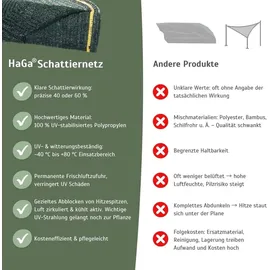 Haga Schattiernetz 40% 4m Breite (Meterware)