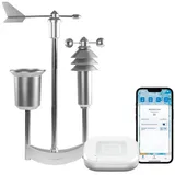 Homematic IP Access Point + Wettersensor – pro Weiß