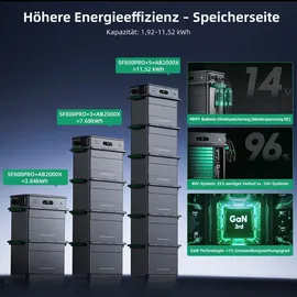 Zendure SolarFlow 800 Pro 3,84 kWh inkl. 1 x AB2000X Erweiterungsbatterie