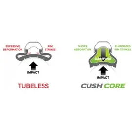 CushCore gravel Single Pannensicherer schaum jeweils mit schlauchlosem ventil - White / Green - 700C