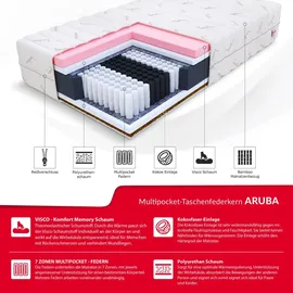 Fdm ARUBA 7 Zonen 140 x 200 cm H3 | H5
