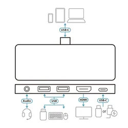 ATEN UH3238 USB-C Reise Dockingstation mit Power Passthrough