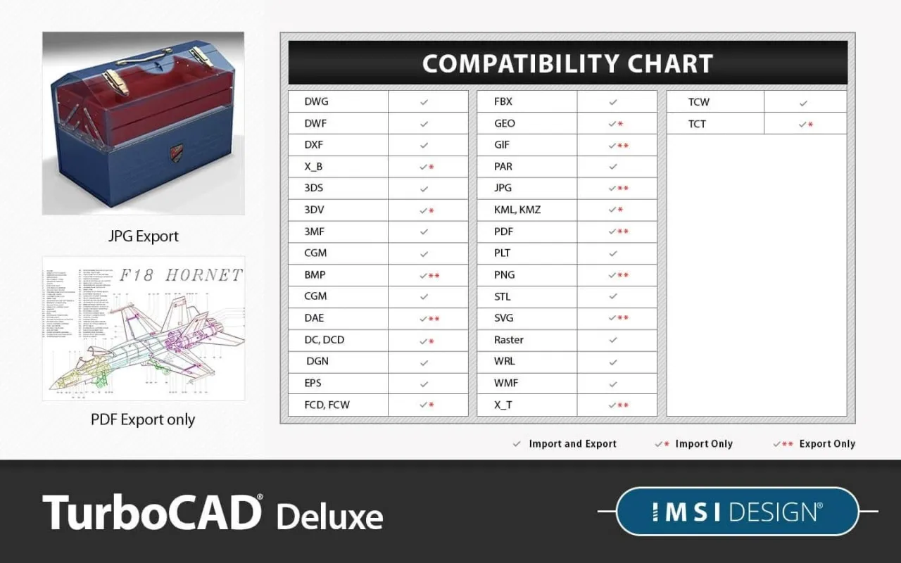 TurboCAD 2022 Deluxe