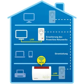 AVM FRITZ!Powerline 1220E 1200 Mbps 1 Adapter 20002736