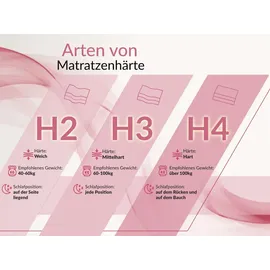 MKS Emora Classic DUO 180 x 200 cm H2 Schwarz