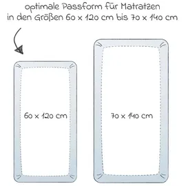 Julius Zöllner Jersey Spannbettlaken für Baby- & Kinderbett, 100% Jersey-Baumwolle, OEKO-TEX Standard 100 zertifiziert, Größe: 60x120cm / 70x140cm, 1er Pack, salbei