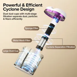 lubluelu CM208 Anti-Milben UV Matratzenreiniger - EU € Violett
