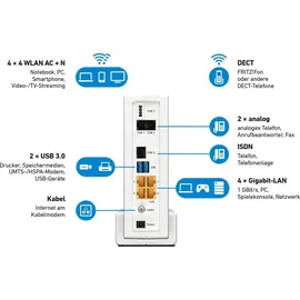 AVM FRITZ!Box 6591 Cable
