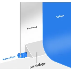 POOL Total Eckeinlagen für 6,10-6,23 x 3,60 m Ovalbecken