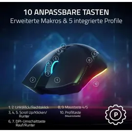 Razer Cobra Pro Weiß