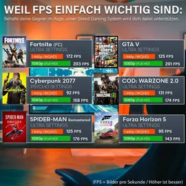 Greed Greed® MK2 Power - High End Gaming PC - Intel Core i7-12700F + Nvidia RTX 4060Ti 16GB - Schneller RGB Computer + 4K Raytracing Rechner mit 4,9 GHZ - 32GB DDR4 - 1TB SSD - WLAN + W11 Pro
