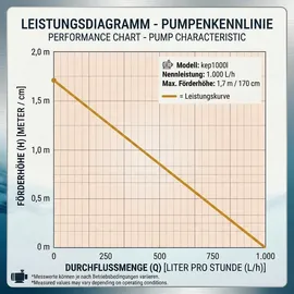KERRY Teichpumpe 12 V 1000 L/H