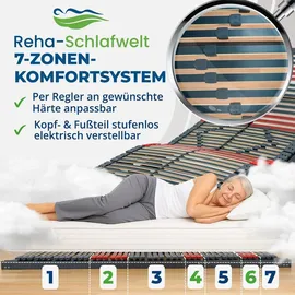 Coemo RELAXANA KF elektrischer Lattenrost motorisch verstellbar 140 x 200 cm