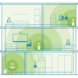 devolo Magic 2 WiFi 6 Multiroom Kit Powerline