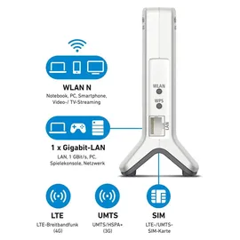 AVM FRITZ!Box 6820 LTE International