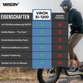 Viron XI-1200-S E-Scooter mit Straßenzulassung ABE - 12,5 Ah