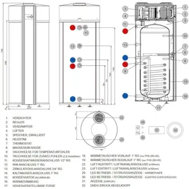 WOLF-Garten Wärmepumpe FHS 280-HE 230 V Speicherinhalt 280 l R134a mit E-Heizstab
