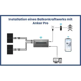 epp solar 880W Bifazial Balkonkraftwerk mit Speicher Komplett Set inkl. 800W integrietem Wechselrichter mit Anker Solix E1600 Pro Solarspeicher PV Solaranlage