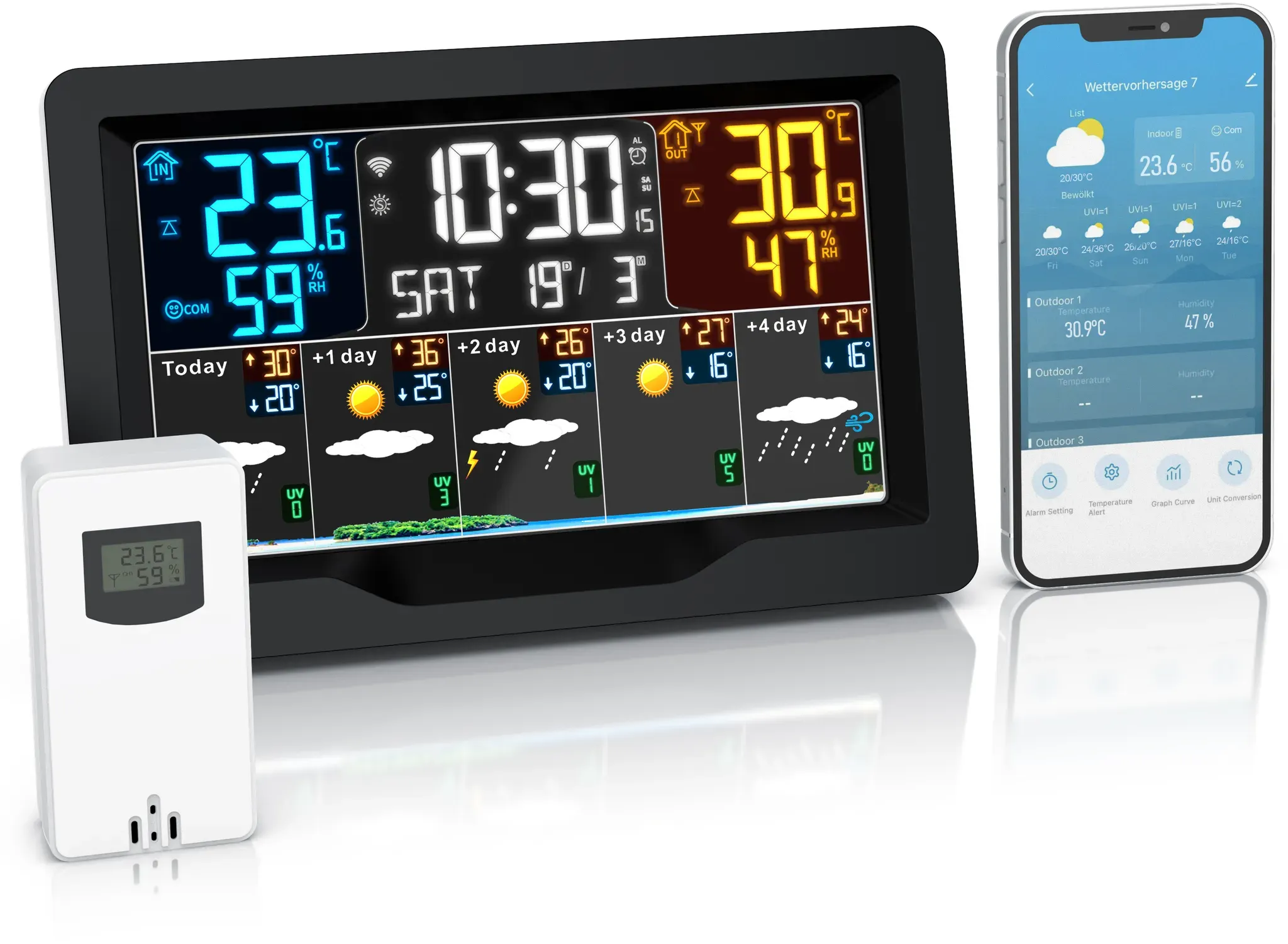WLAN Wetterstation mit Außensensor & App