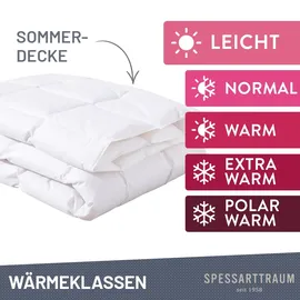 SPESSARTTRAUM Gänsedaunenbettdecke SPESSARTTRAUM "Premium****, hergestellt in Deutschland, Bettdecken für Sommer, Winter", weiß, B:200cm L:220cm, Bezug: 100% Baumwolle. Füllung: 100% Gänsedaunen, Bettdecken, 4 Wärmeklassen & 5 Größen, Bestseller
