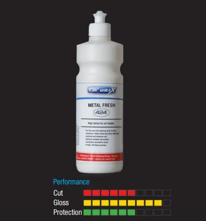 Metal Fresh 424 Полираща паста 600гр Car Waxx 42402