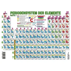 Periodensystem der Elemente Sekundarstufe I (Format A3)