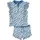 Playshoes UV-Schutz Bade-Set zweiteilig - 74-80