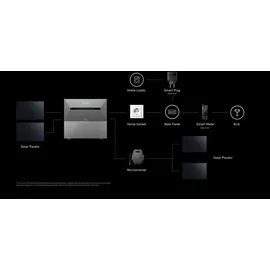 Anker SOLIX Solarbank 2 E1600 AC