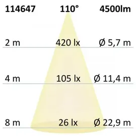 Fiai IsoLED ISOLED 3-PH Linearleuchte 1200mm 40W 110°, weiß matt, 4000K