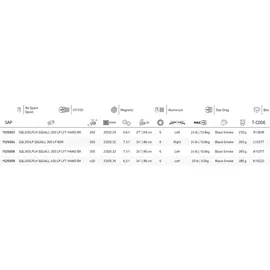 Penn Squall Low Profile Baitcastrollen