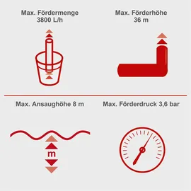 SCHEPPACH GP1100JET LCD mit LCE Display 1000 W