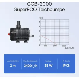 Wiltec SunSun CBF-200T Bioteichfilter Komplettset mit 9W UVC Klärer, Teichpumpe 2300 L/h 35W, Thermometer und Filtermedien, Filteranlage komplett 9 W