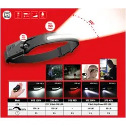 KS Tools 270° Outdoor-Kopflampe mit Bewegungssensor