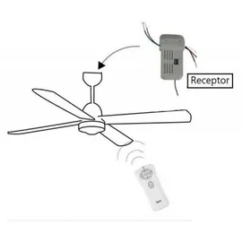 faro BARCELONA Fernbedienung für Ventilatoren Dimmbar/Ein/Aus
