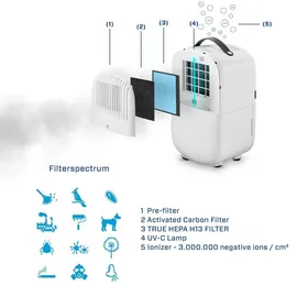 Clean Air Optima Luftentfeuchter CA-702 Smart