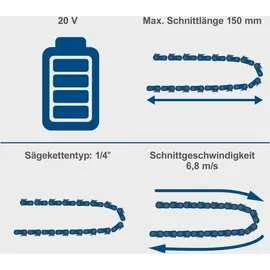 SCHEPPACH BC-PS150-X 20V-IXES ohne Akku